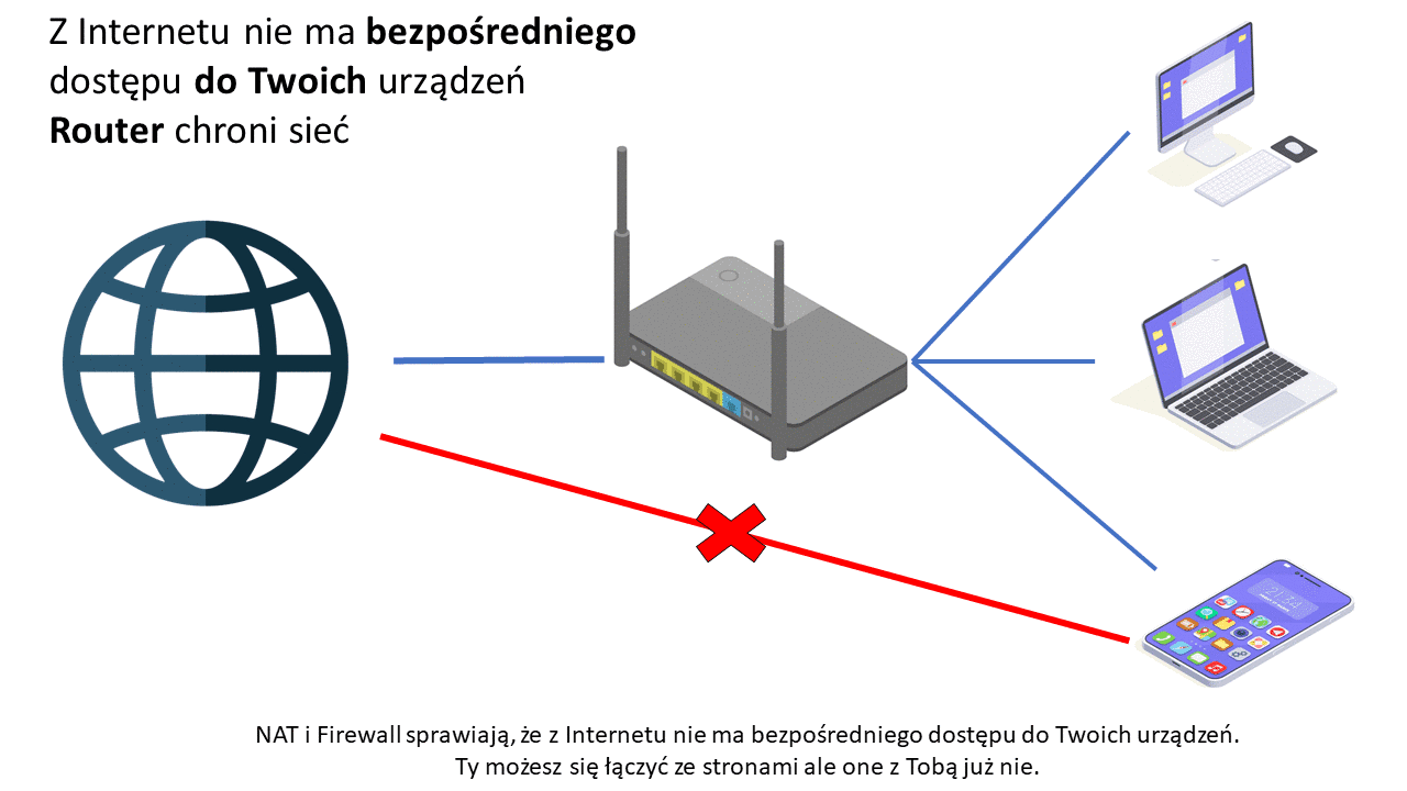 Router chroni sieć